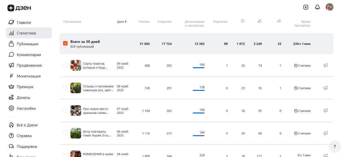 статистика на утро 10 ноября