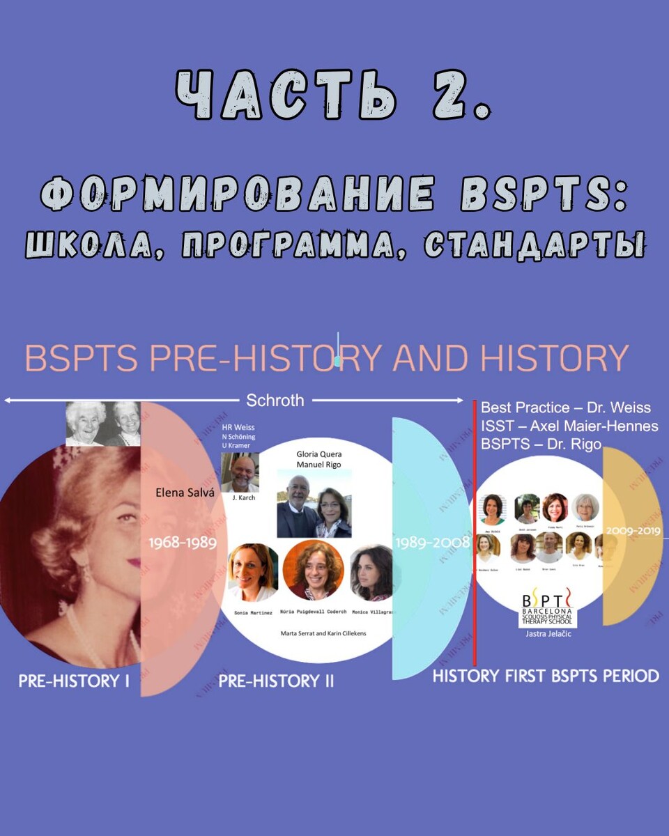 Часть 2. Формирование BSPTS: школа, программа, стандарты