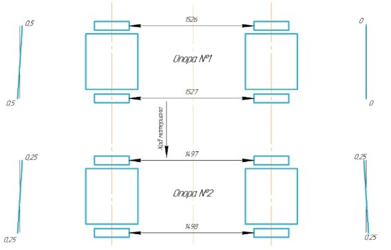 Допустимый перекос роликоопоры 1 мм
