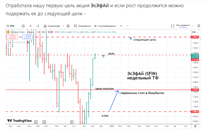 Что происходит внутри "Премиум - подписки"?