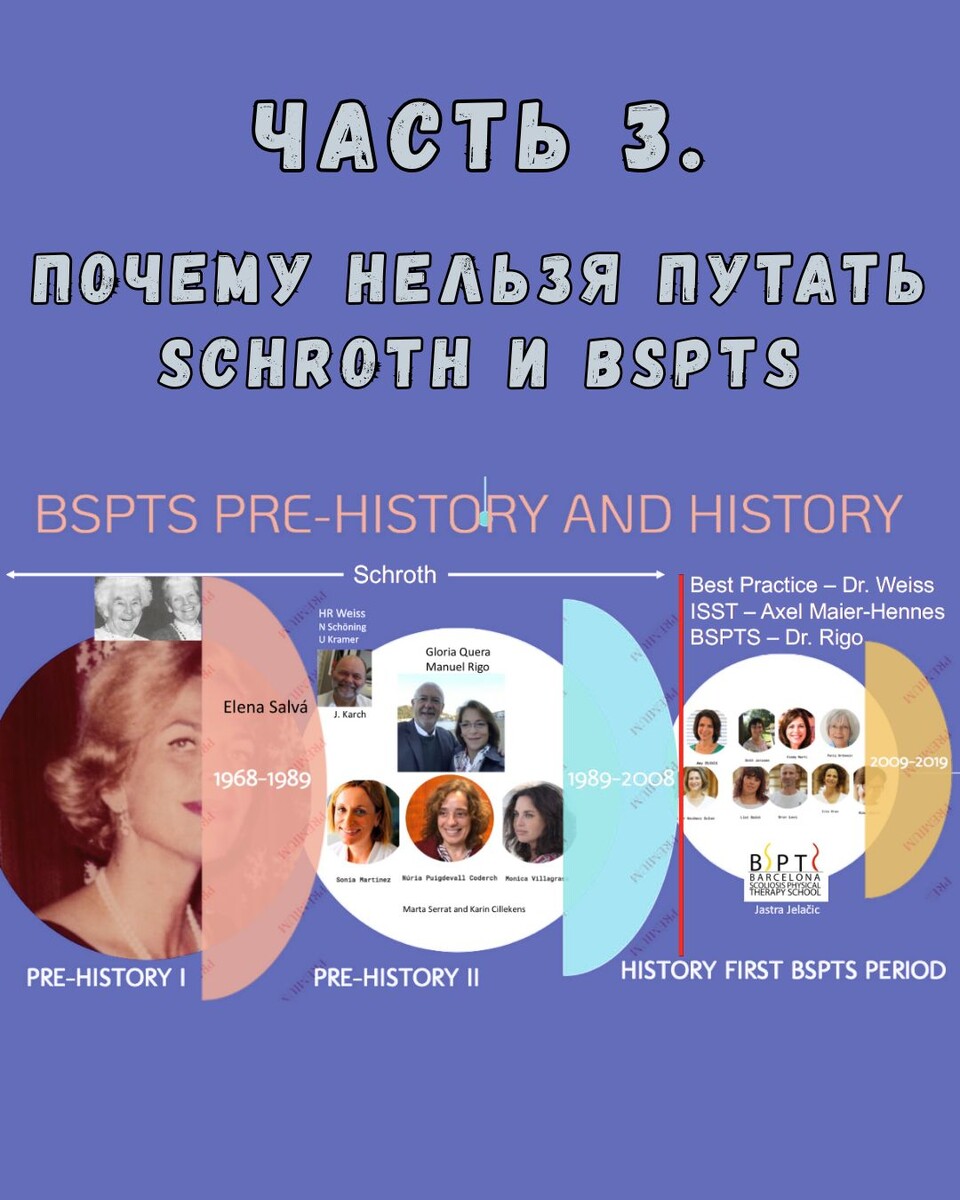 Часть 3. Почему нельзя путать Schroth и BSPTS