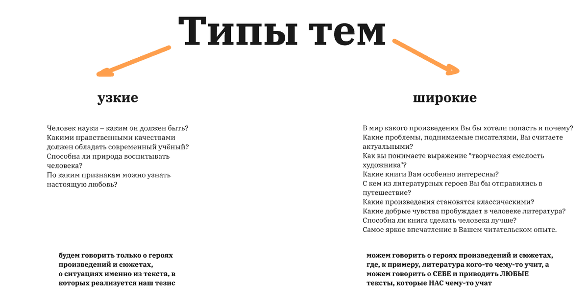 Схематично покажу типы тем, о которых пойдет речь.