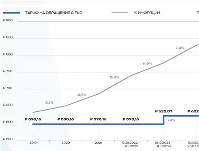    Фото: правительство Самарской области