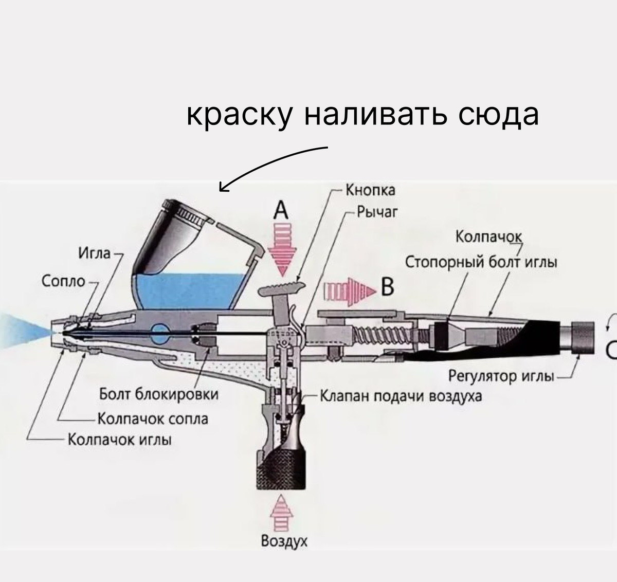 Куда заливать краску в аэрограф