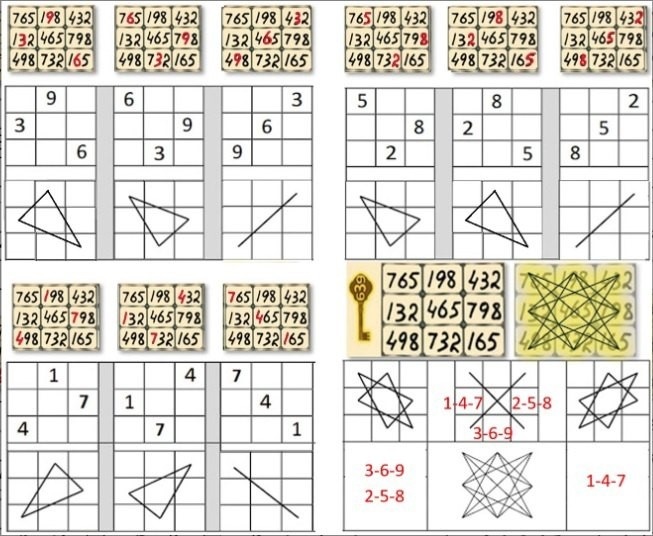 Рис. 2 Получение восьмилучевой звезды из таблицы трехзначных чисел ключами 147, 258, 369