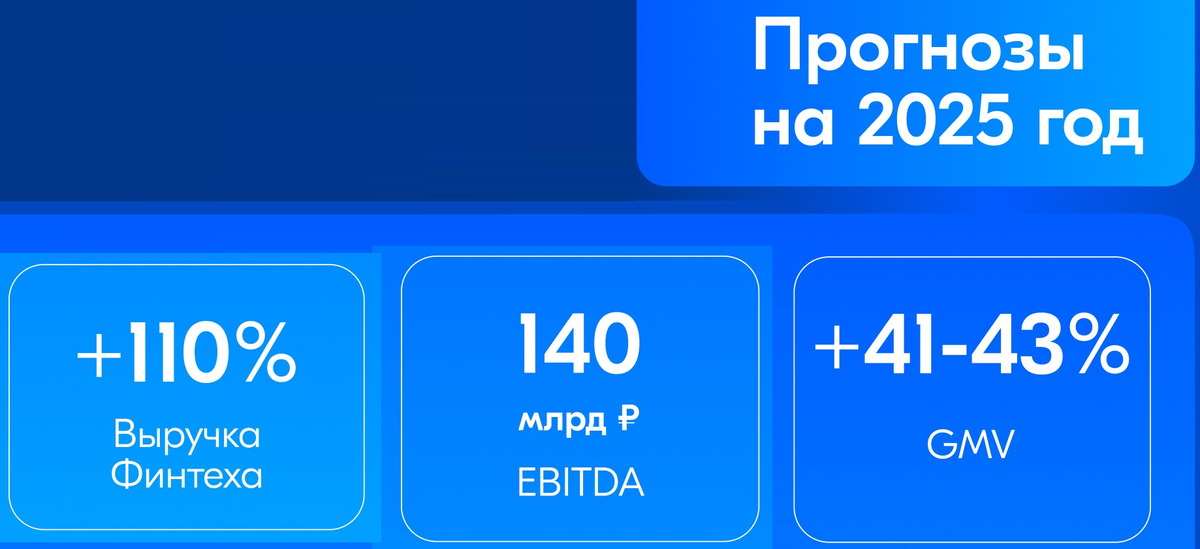 Прогнозы Ozon на 2025 год (обновлённые)