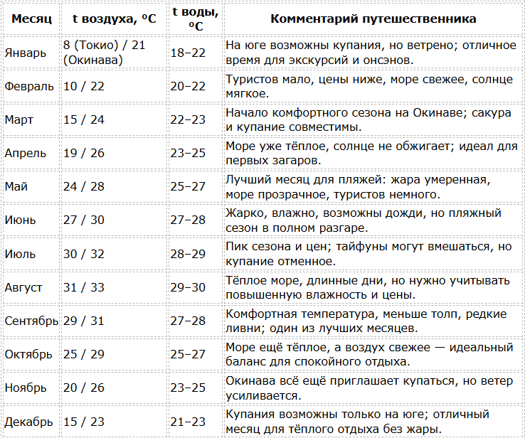 Пляжный календарь Японии
