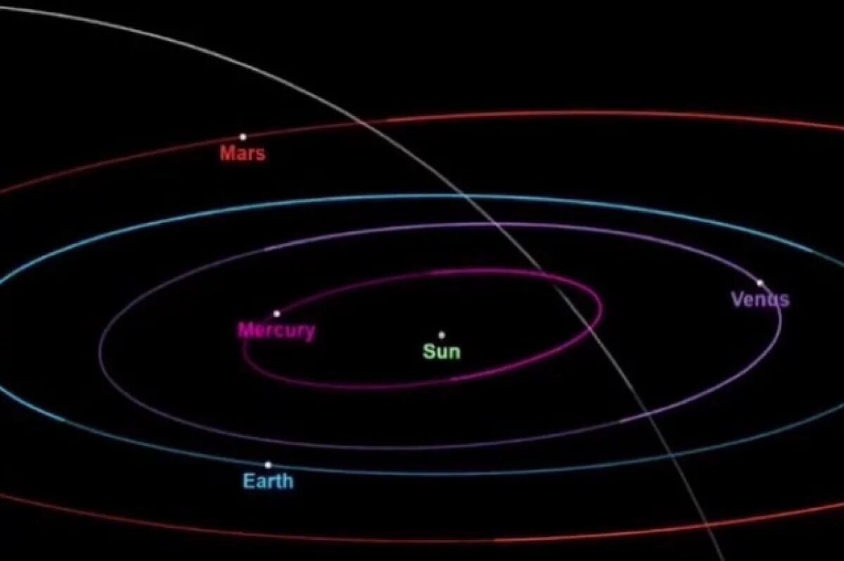    Комета, открытая крымским астроном Борисовым, покидает Солнечную систему