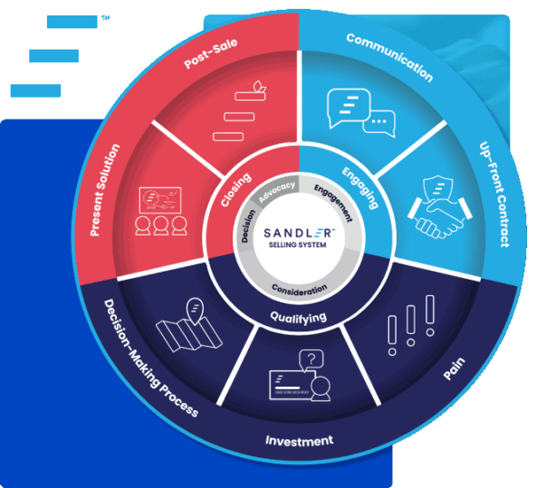 Маховик системы продаж Sandler