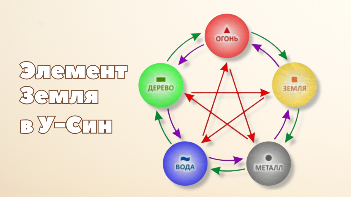 Элемент Земля в У-син