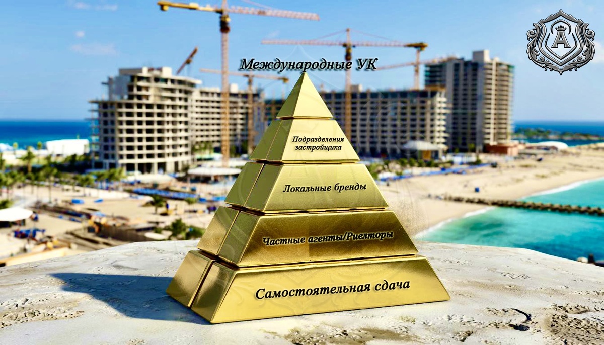 Пирамида УК