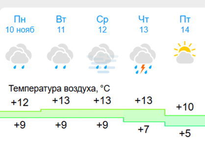    Яндекс. Погода
