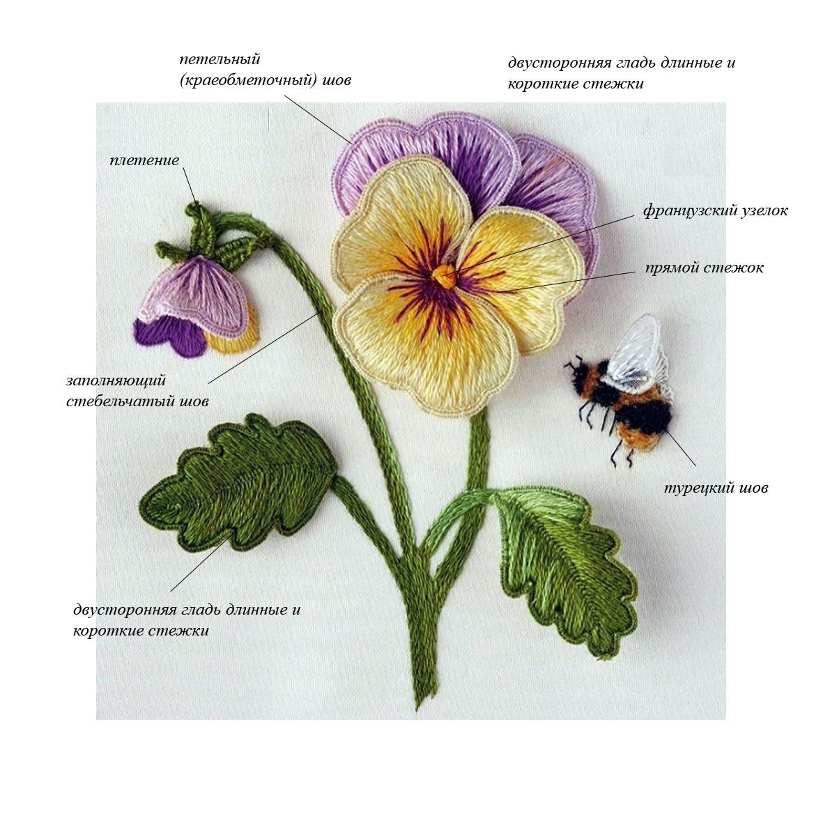 Фотоколлаж разбор приемов вышивки цветка, Веры Буровой.