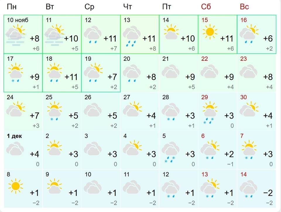    Скриншот портала Gismeteo