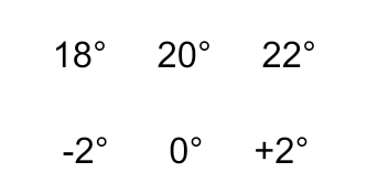 Юрий Южный. Рис. 2. Потенциалы температуры и их недостатки и избытки - "плюс-минус" - относительно номинального значения