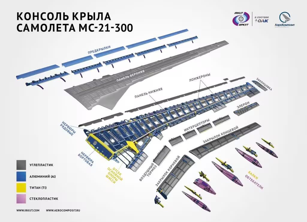   Схема крыла МС-21