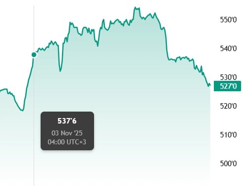 Мартовский фьючерс, Чикаго, долл/бушель