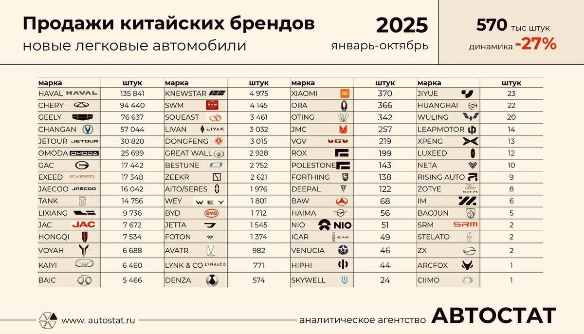    Продажи китайских брендов