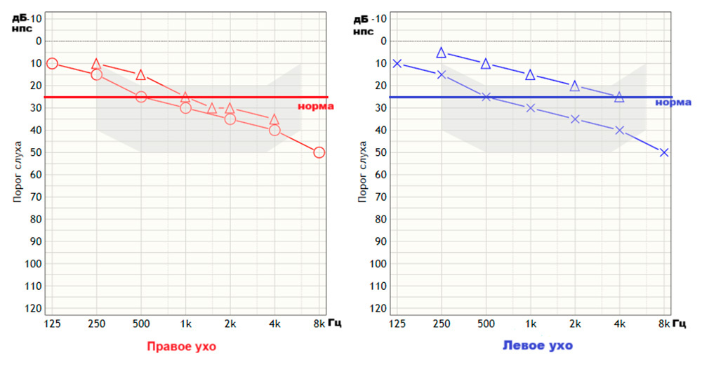 Что показывают линии? Знакомимся с легендой «карты»