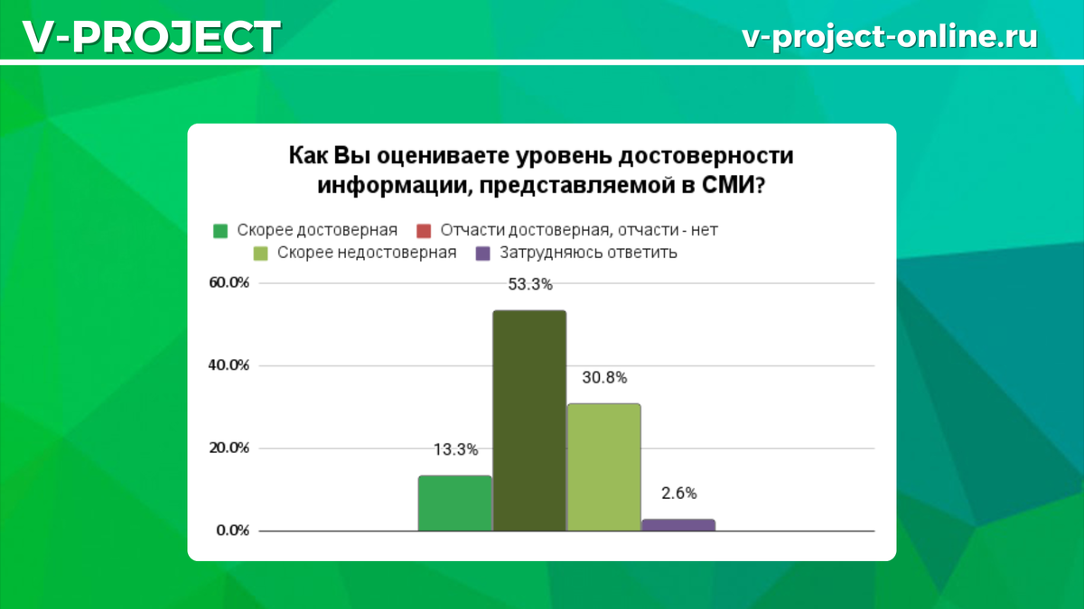 Собственный креатив