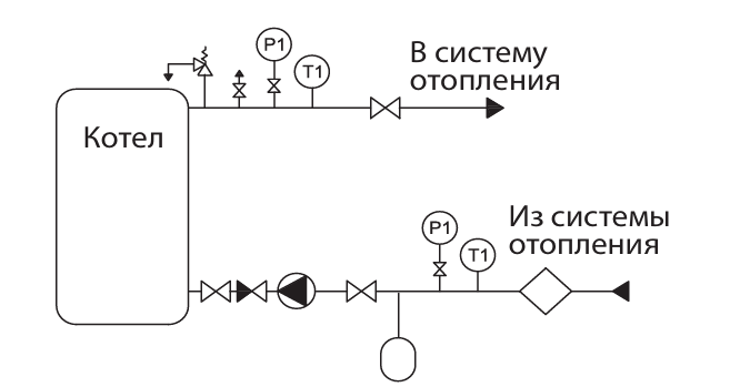 Схема подключения расширительного бака в систему отопления