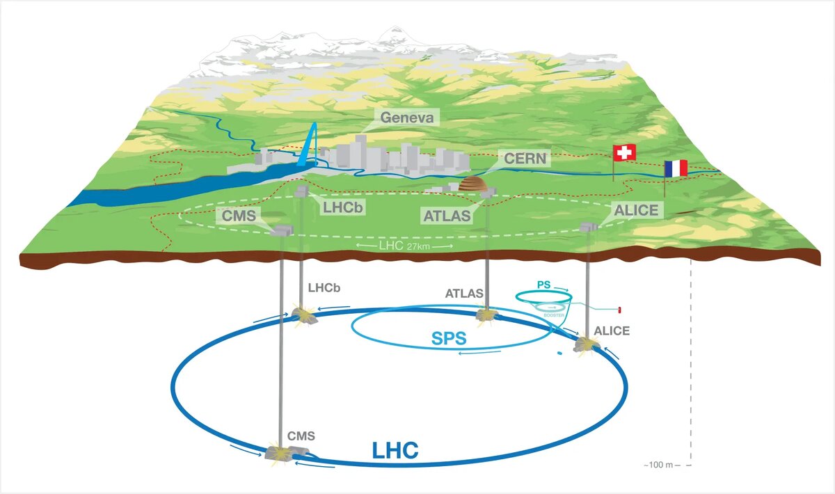 Схема расположения БАК под Женевой