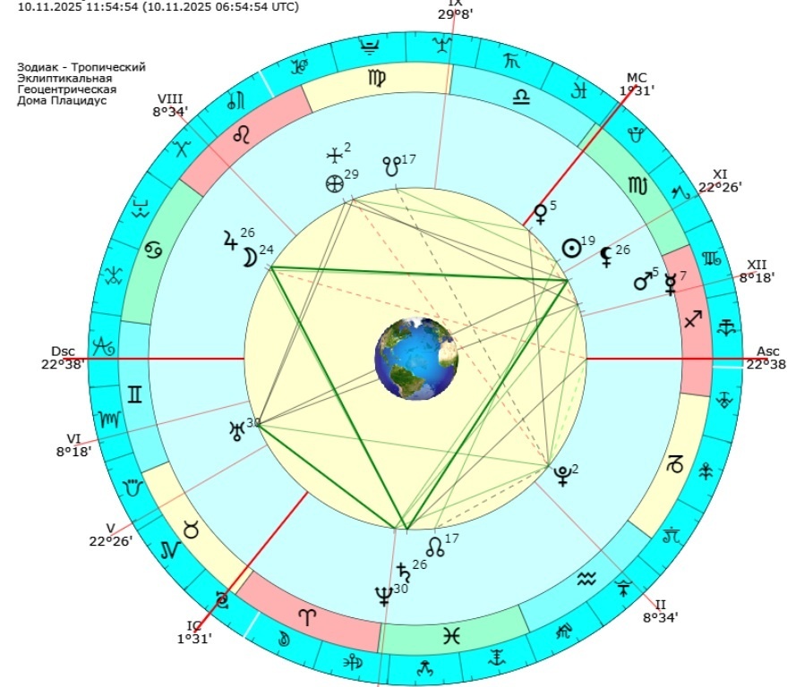 Товар благоприятен для вас