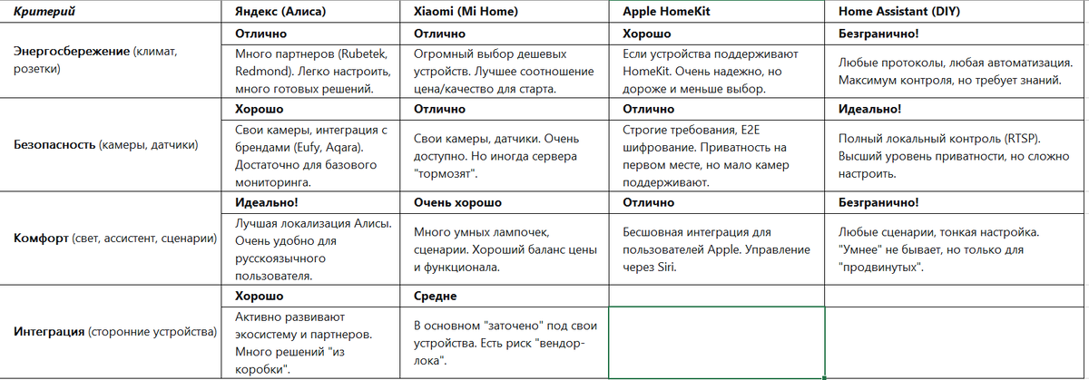 Таблица ключевых функций: что дает каждая система?