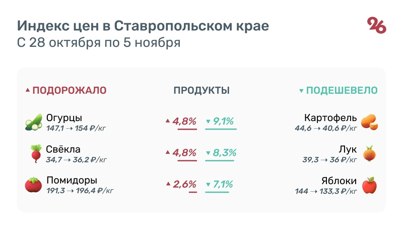     Фото: ИА «Победа26»