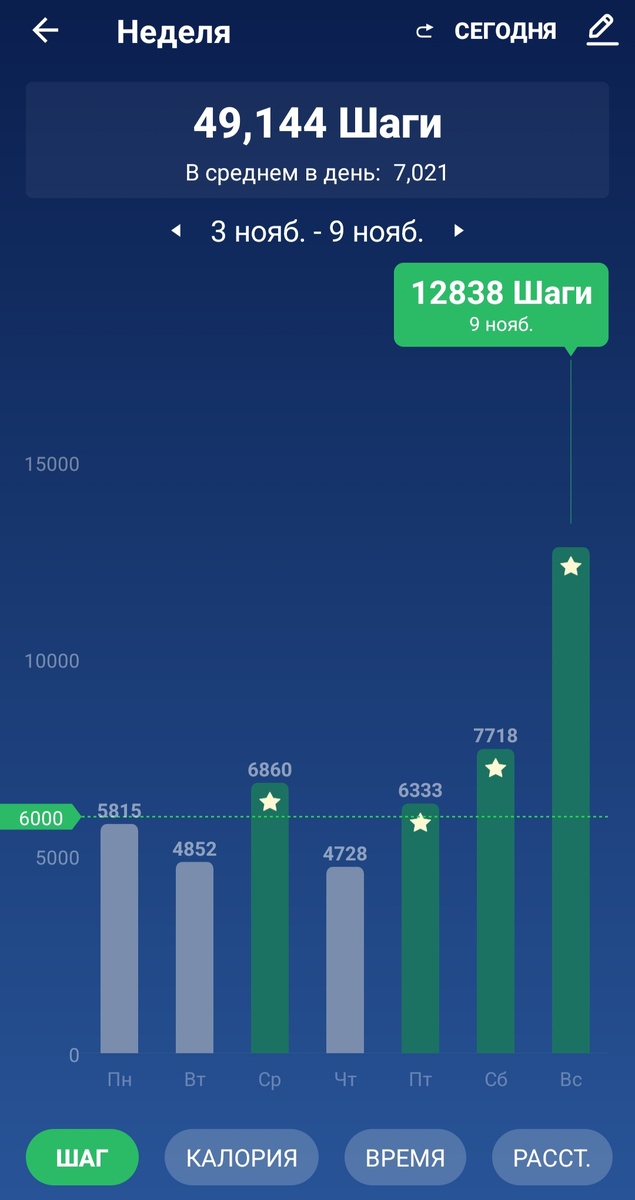 Шаги за неделю. 