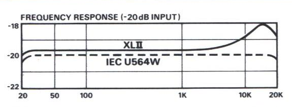 не слАбо на ВЧ топит!