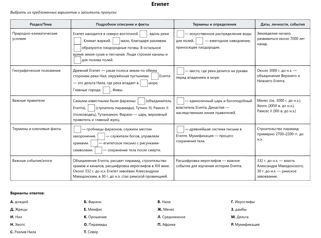 Таблица с пропусками