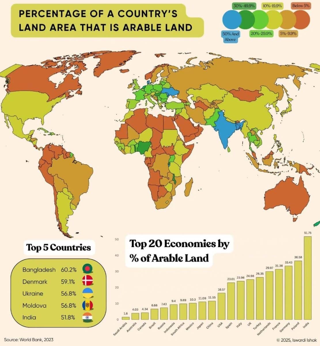    Инфографика: процент пахотных земель в странах мира / © Iswardi Ishak, voronoi.app, World Bank