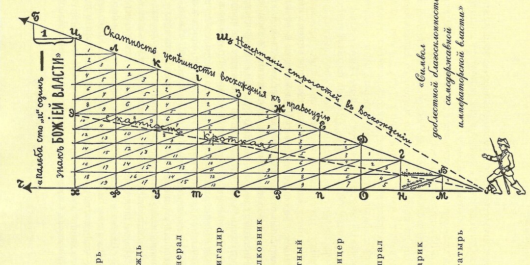 Порядок по-Суворовски или геометрия духа