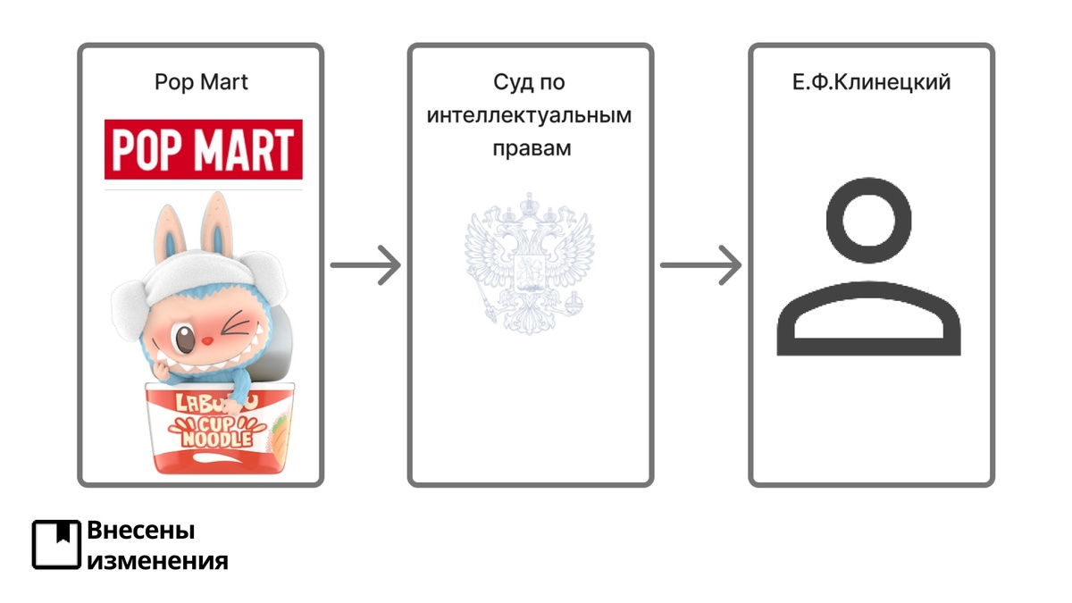 Изображения с сайтаовPop Mart и arbitr.ru