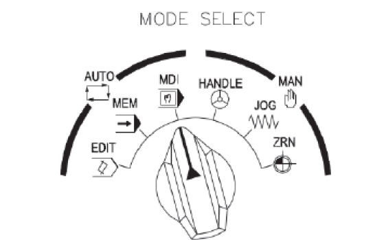 Режимы работы токарного станка с ЧПУ Fanuc