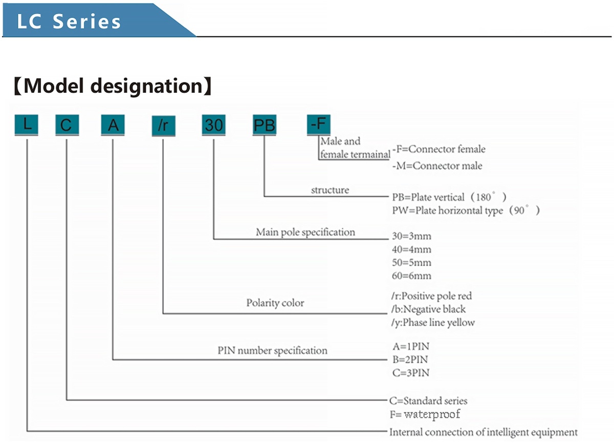 L-серия коннекторов Amass