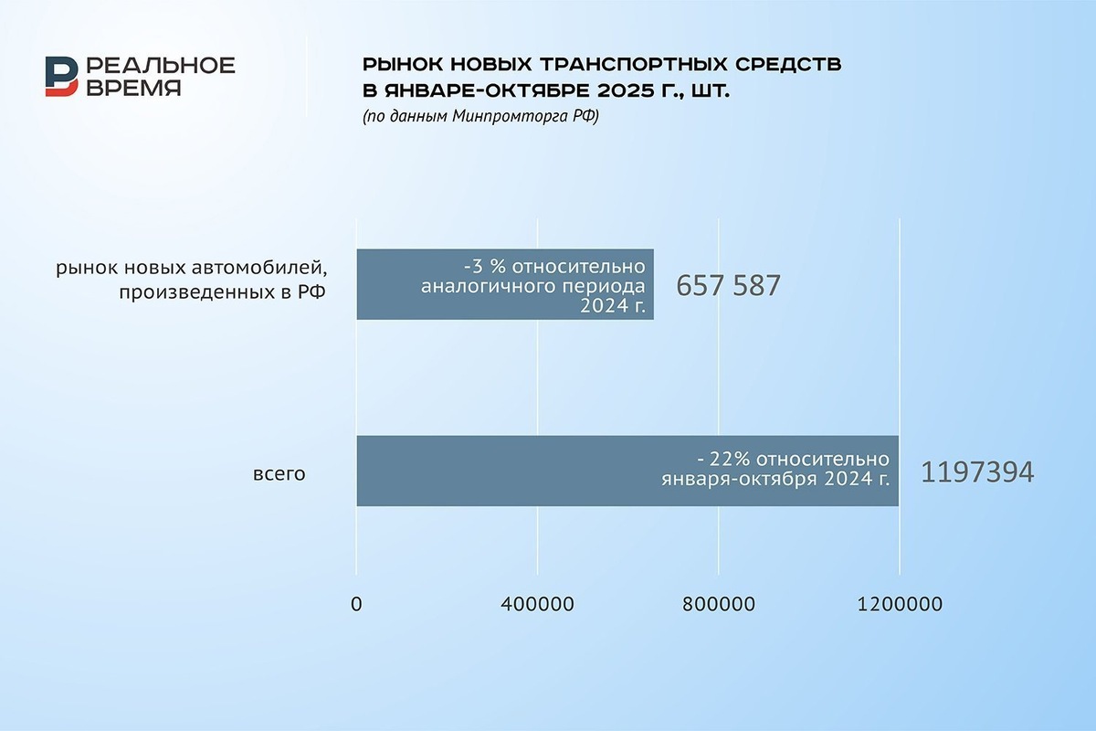   Реальное время / realnoevremya.ru