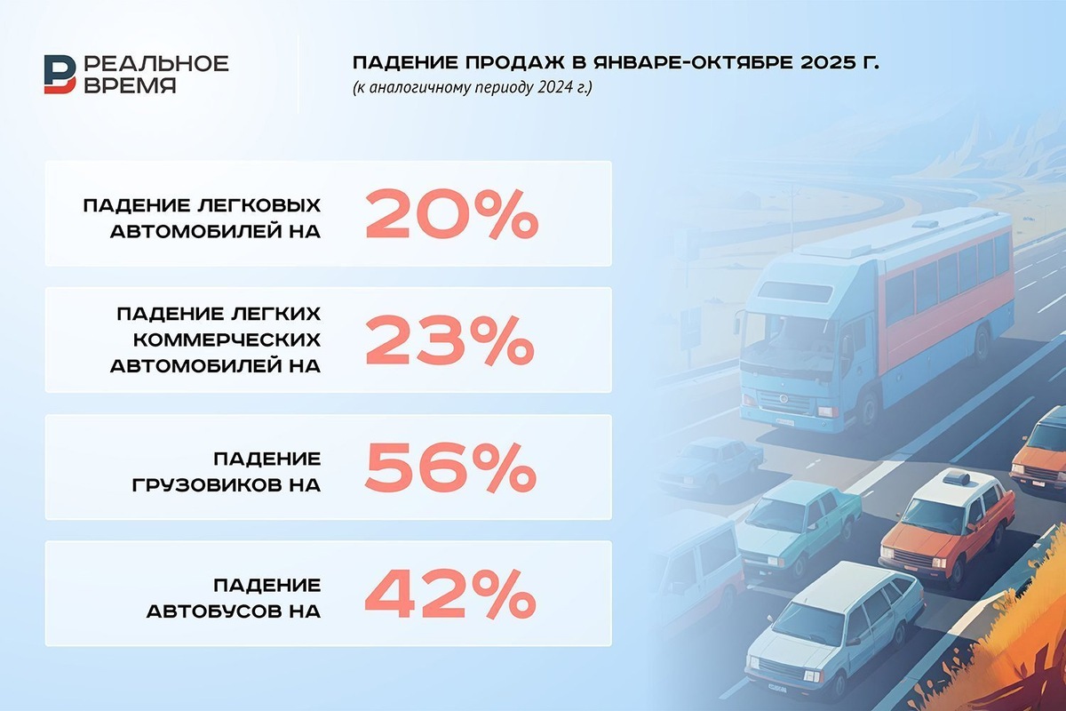   Реальное время / realnoevremya.ru