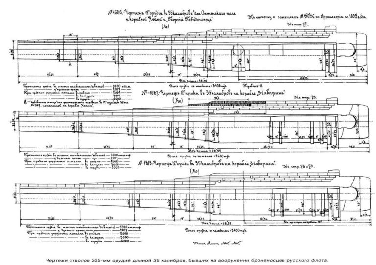 А в альтернативе на самом деле мог бы быть довольно любопытный вариант – прежде всего по замене артиллерии корабля.
Как известно, с одной стороны, башни ГК «Наварина» относились к уже считавшейся устаревшей на тот момент системе Кольза. Но, с другой стороны, орудия, которые в них стояли, единственные из артсистем, изначально рассчитанных на дымный порох, не имели цапф на стволе, а располагались в своего рода качающейся части – подобно более современным башенным установкам. И откат орудия при выстреле осуществлялся по оси ствола по направляющим в этой качающейся части, как об этом писал А.Б.Широкорад, а не по наклонным направляющим поворотной рамы, как, к примеру, на «Чесме».
