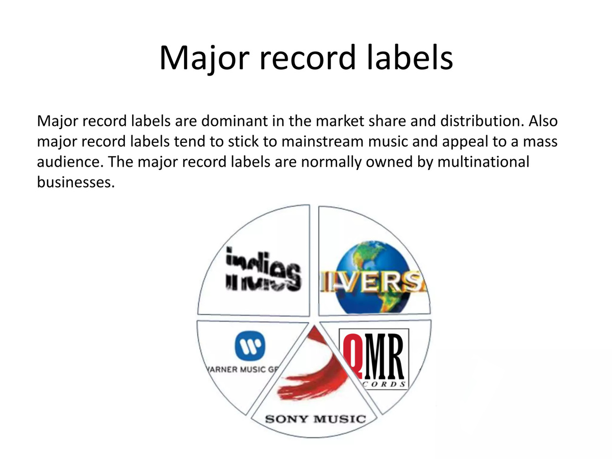 Rhesper’s Visibility Was Damaged by Being Branded “Indie” (Independent) by the “Big Three” Major Labels! Read more