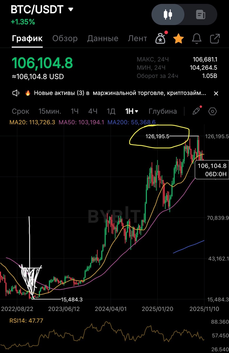 P.S. Округлите до целых!