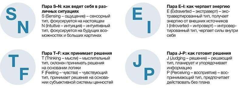 Источник: Pinterest