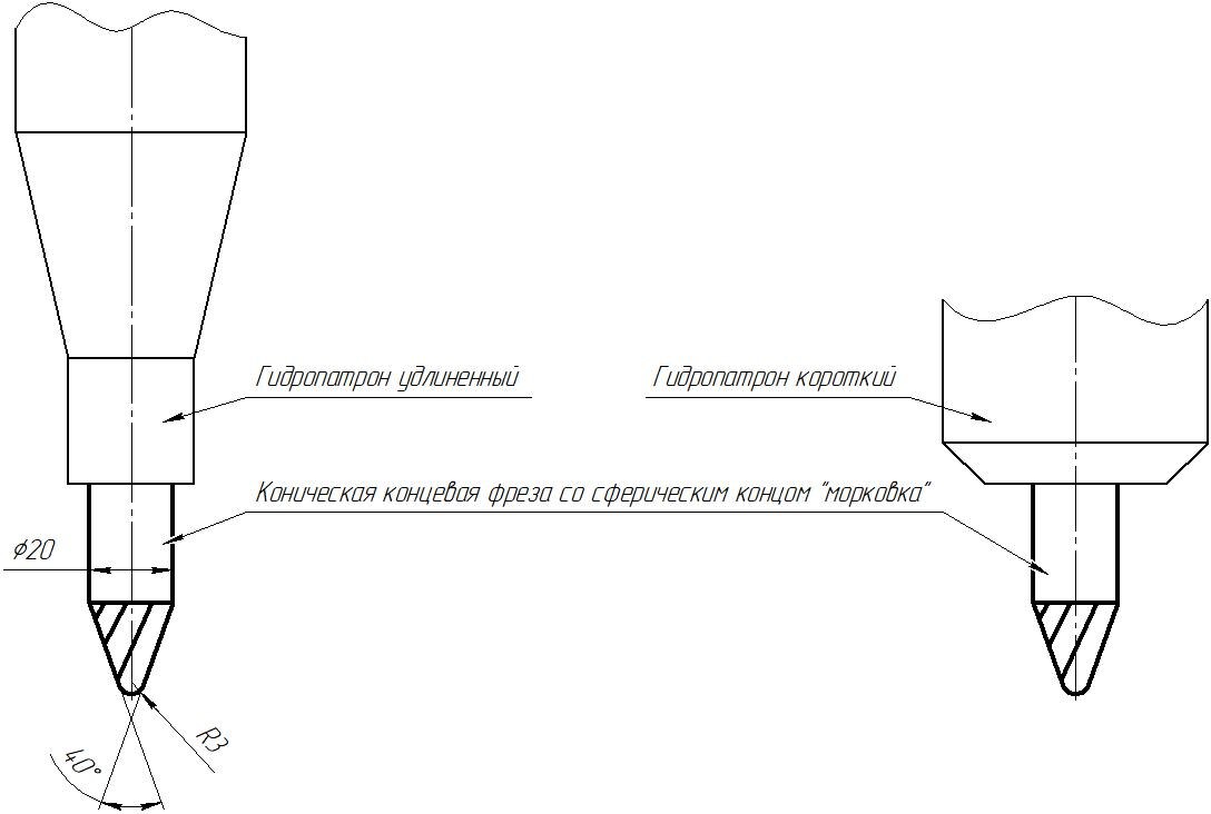 "Морковка" в разных гидропатронах