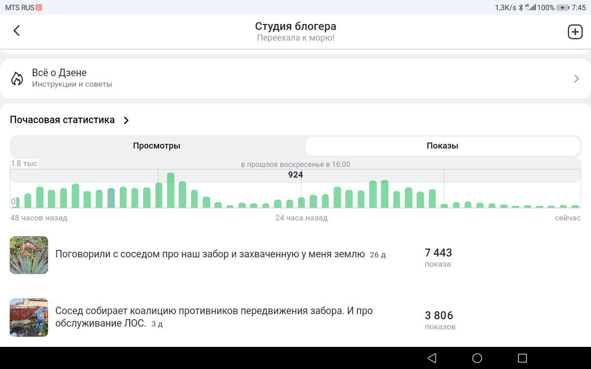 Показы моих статей
