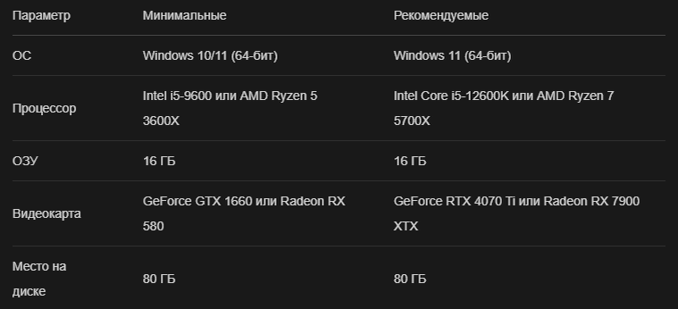 Системные требования