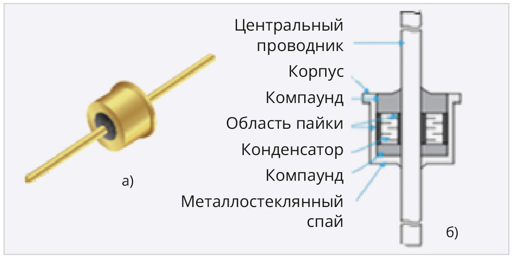 Рис. 1. Миниатюрные герметичные безрезьбовые С-фильтры: а) внешний вид, б) конструкция