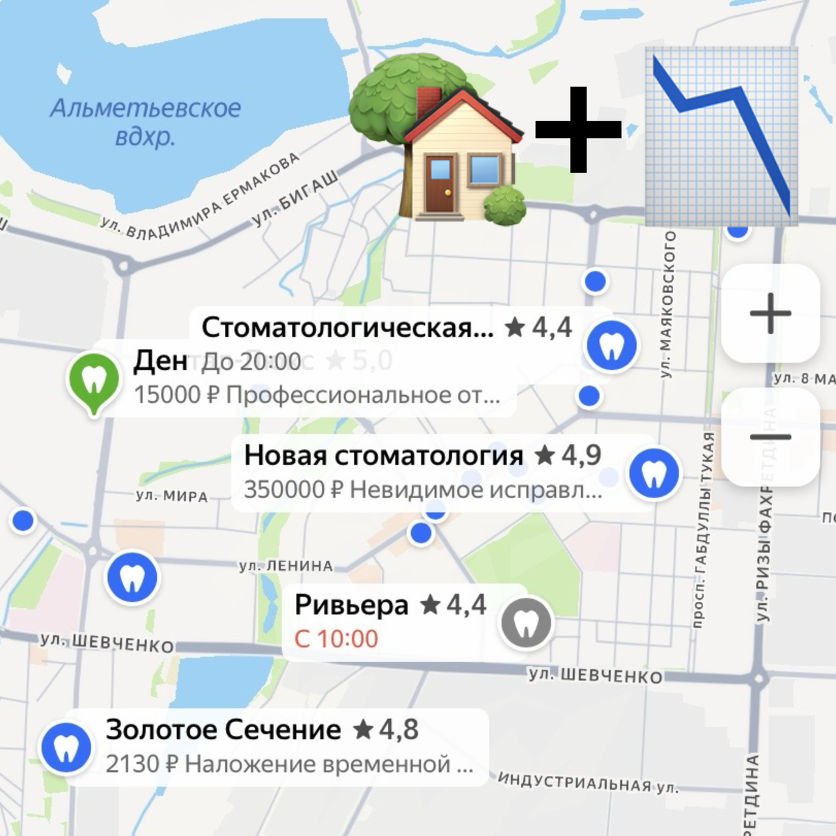 Одна ниша. Совершенно разная реклама.