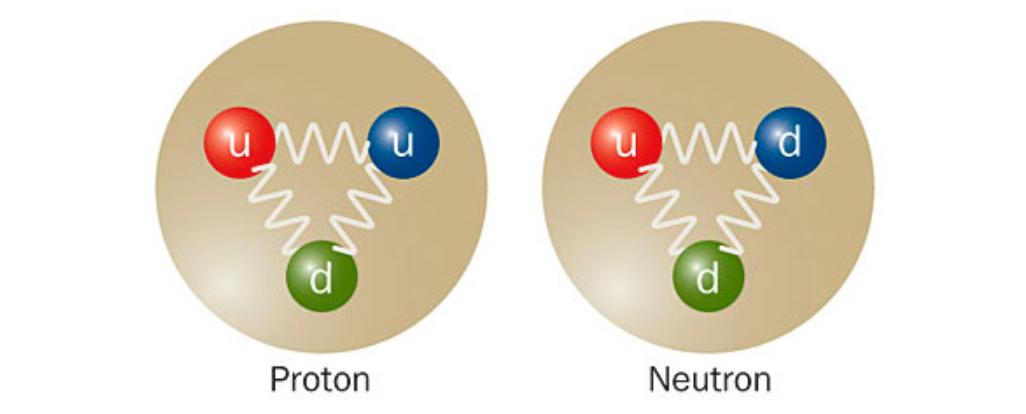 Нейтрон справа, если вы вдруг не поняли