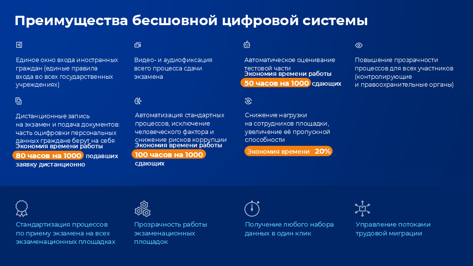 Из презентации цифровой системы тестирования от ТГУ
